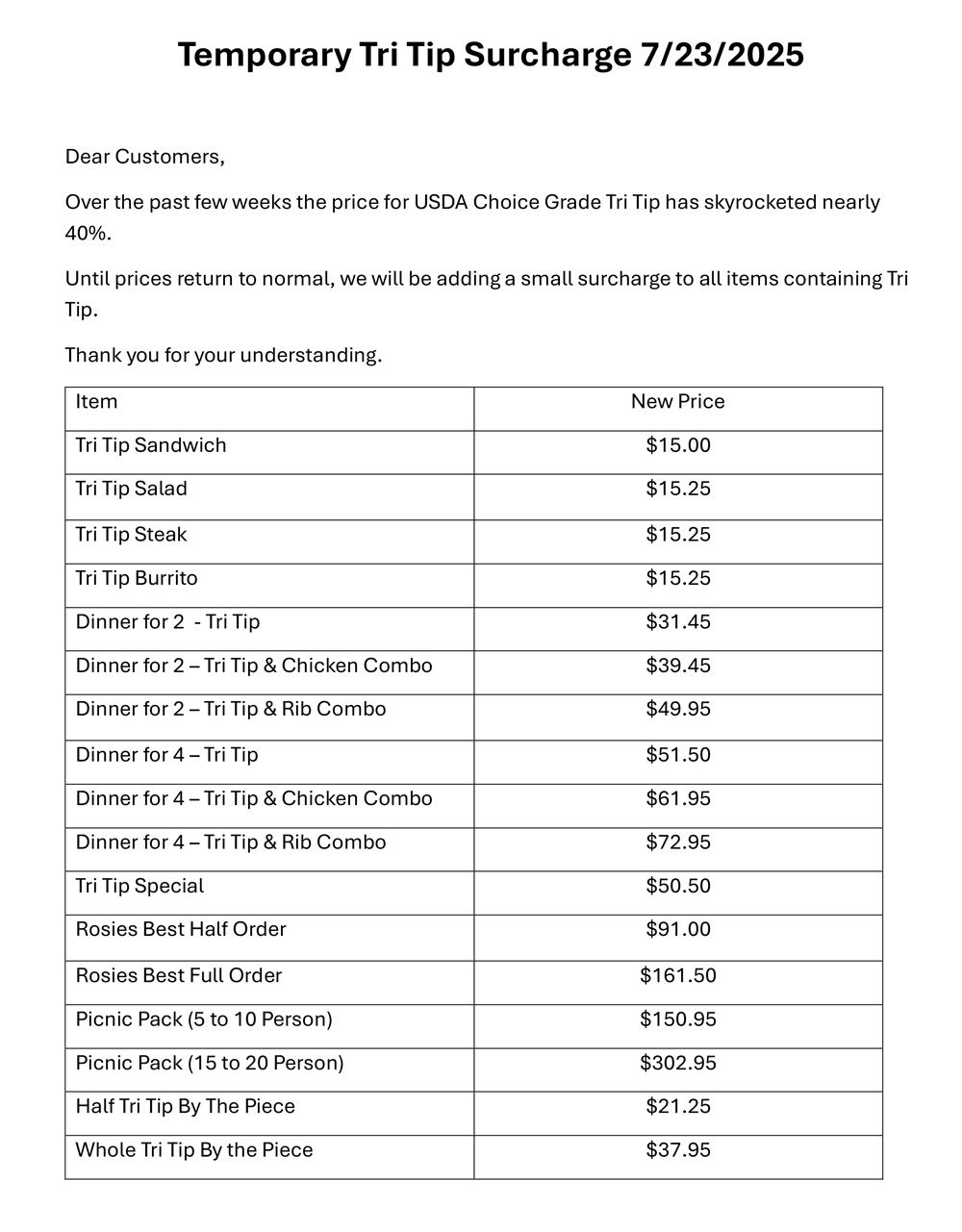 Price Changes